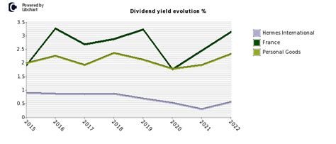 hermes replica earnings|Hermes dividend history.